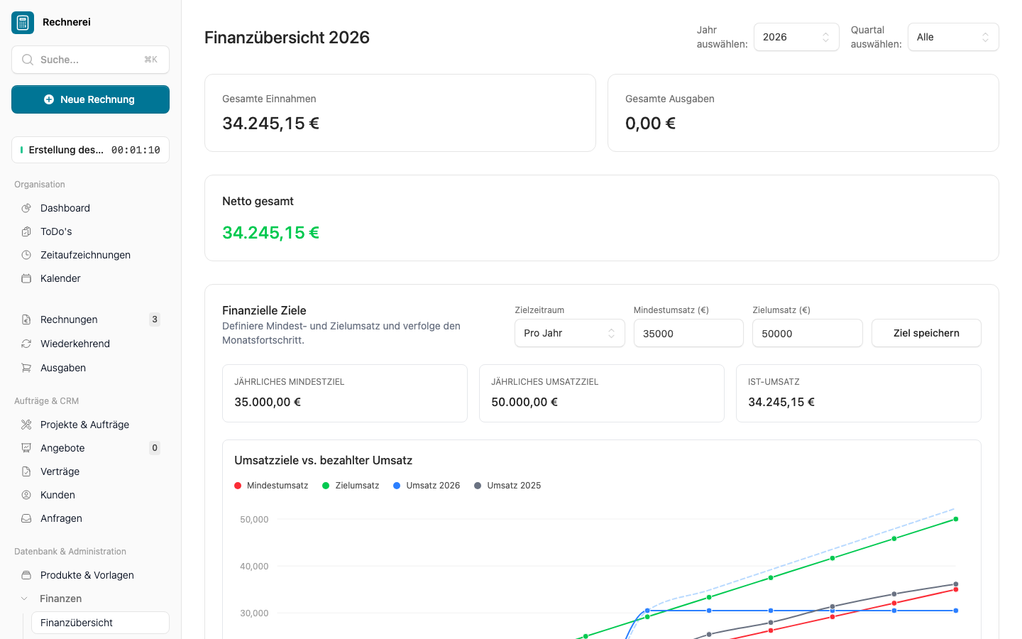 Finanzübersicht mit Mindest- und Zielumsatz sowie Jahresvergleich